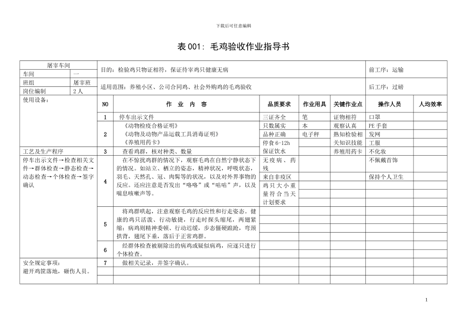 肉鸡屠宰、包装、存储发货作业指导书_第1页