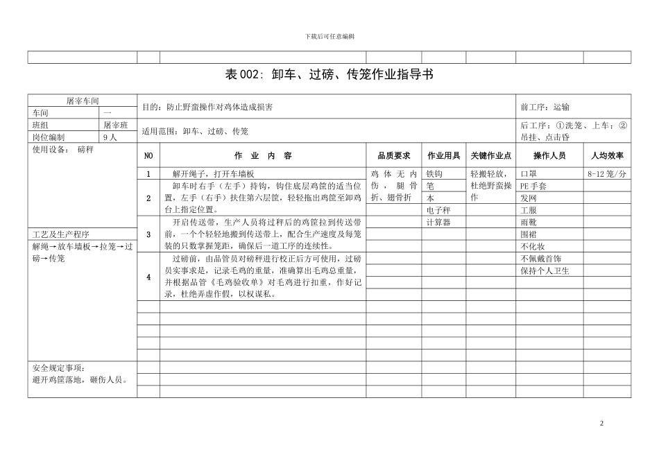 肉鸡屠宰、包装、存储发货作业指导书_第2页