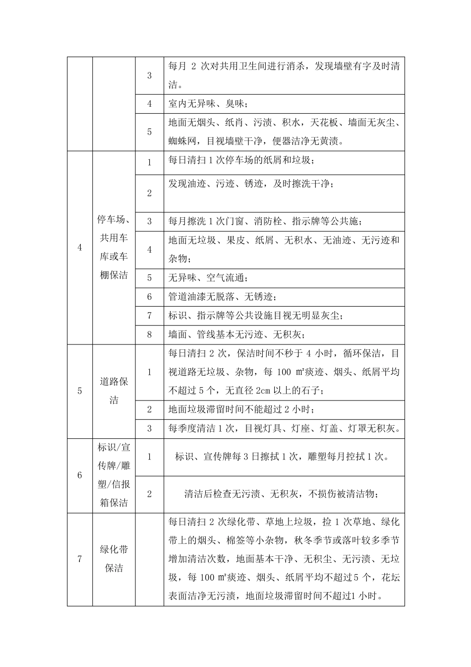 保洁作业量化标准_第2页