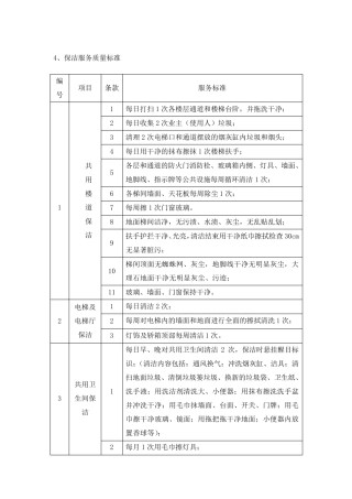 保洁作业量化标准