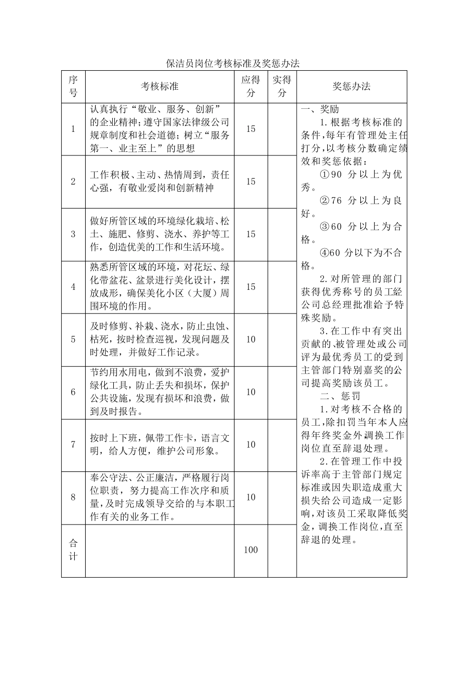 保洁员考核标准_第2页