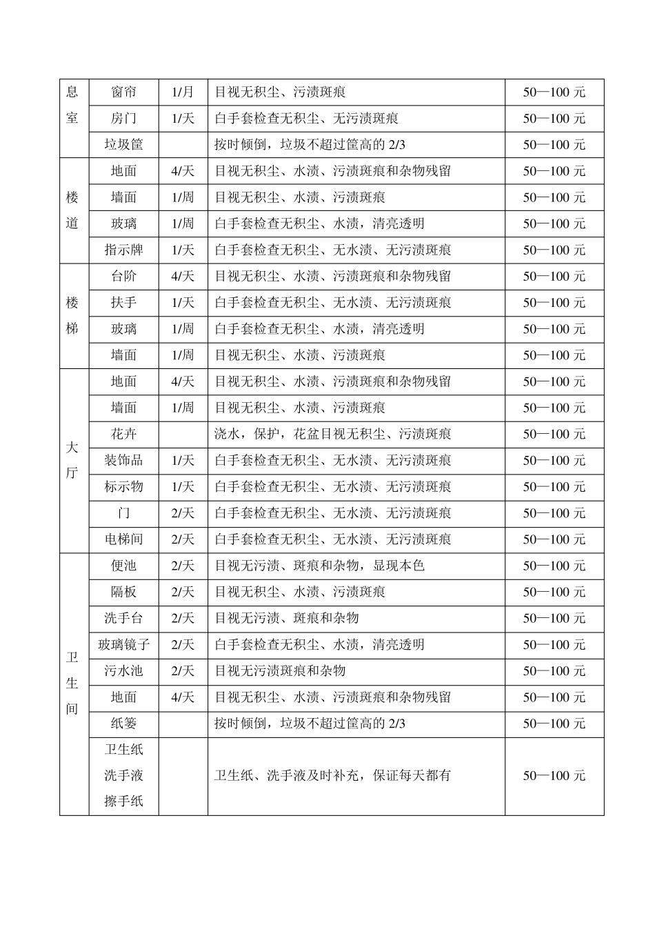 保洁外包管理规定_第3页