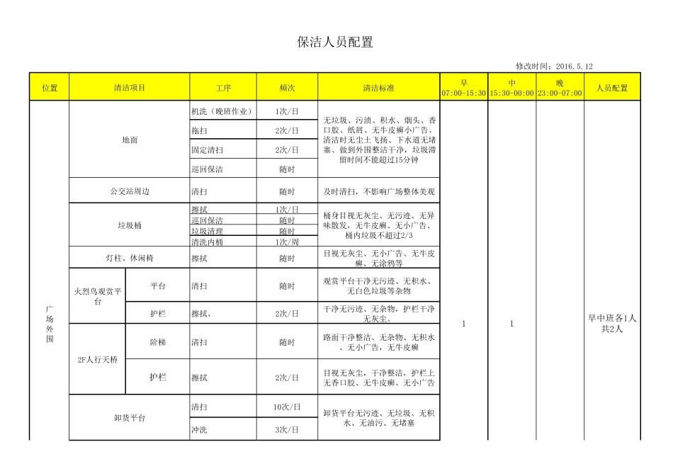 保洁岗位人员配置_第1页