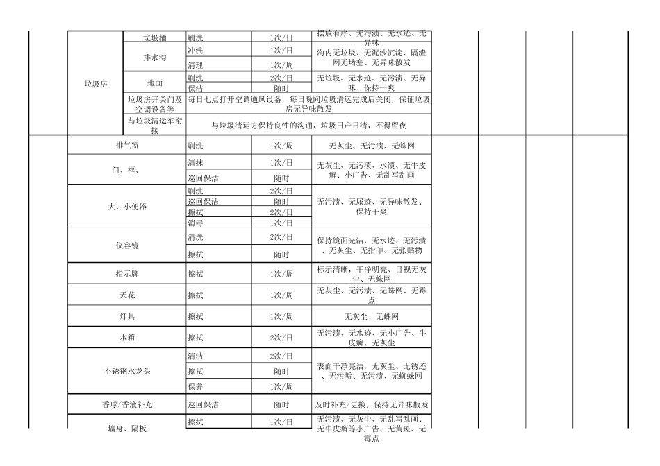保洁岗位人员配置_第2页