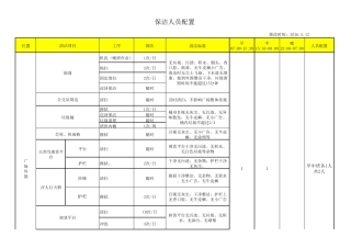 保洁岗位人员配置