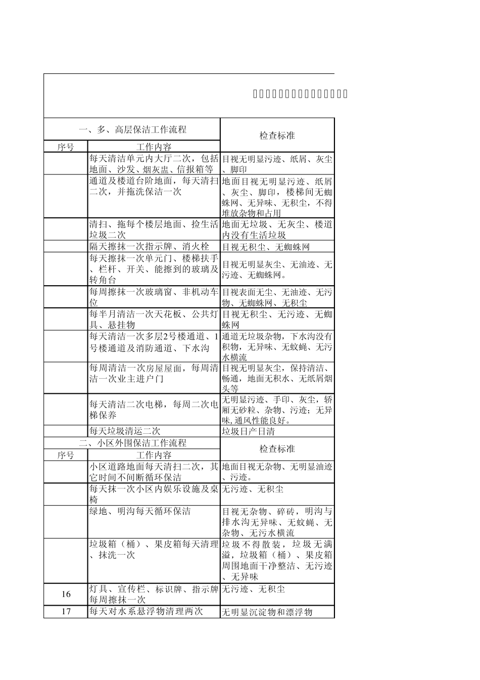 保洁工作流程检查标准_第1页