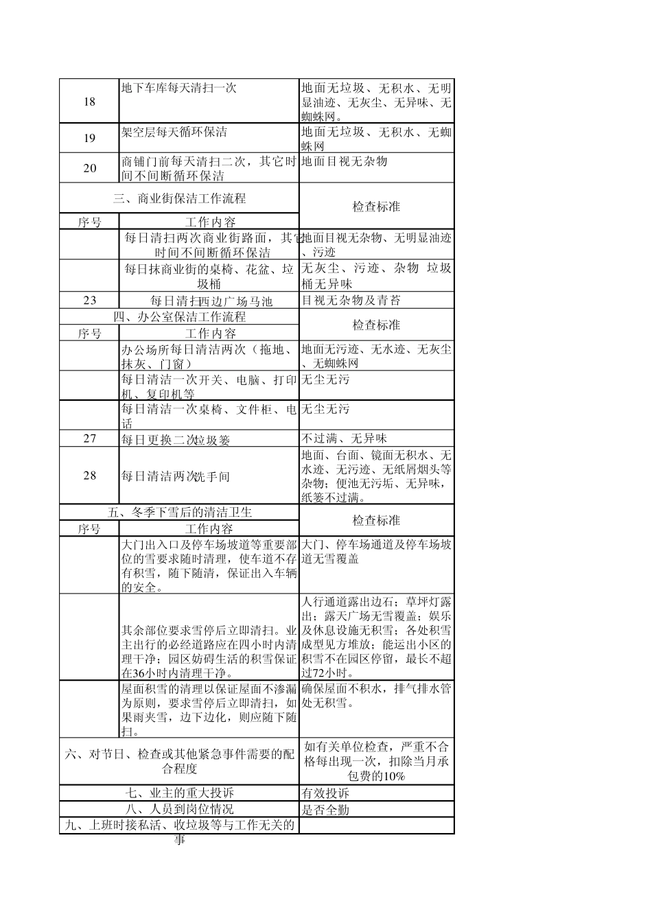 保洁工作流程检查标准_第2页