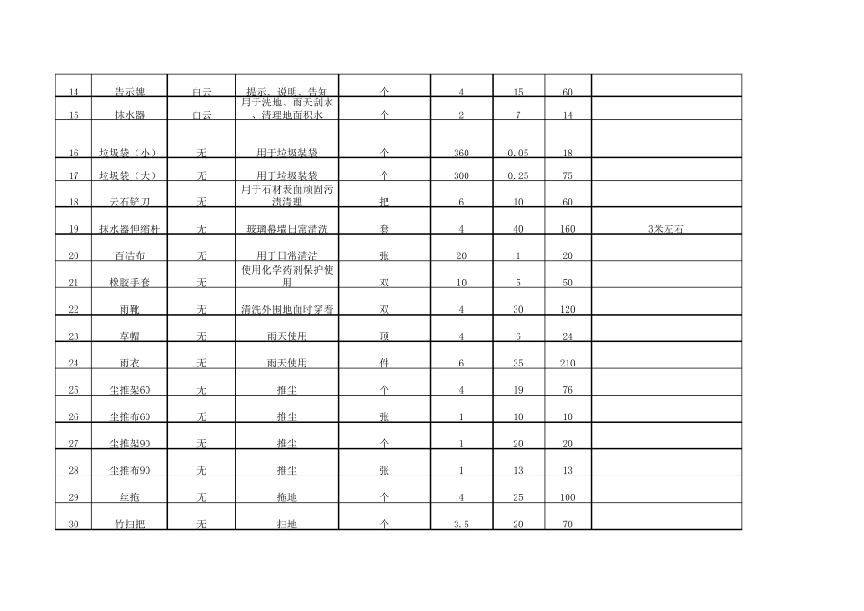 保洁工具及耗材清单_第2页