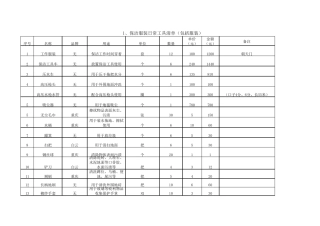 保洁工具及耗材清单