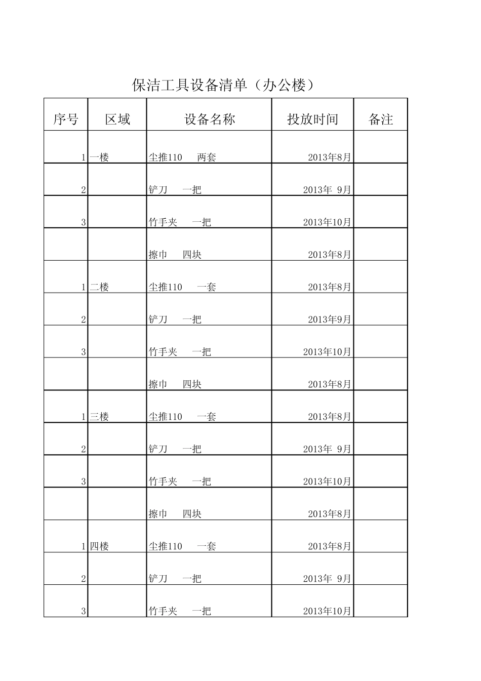 保洁工具设备清单_第1页