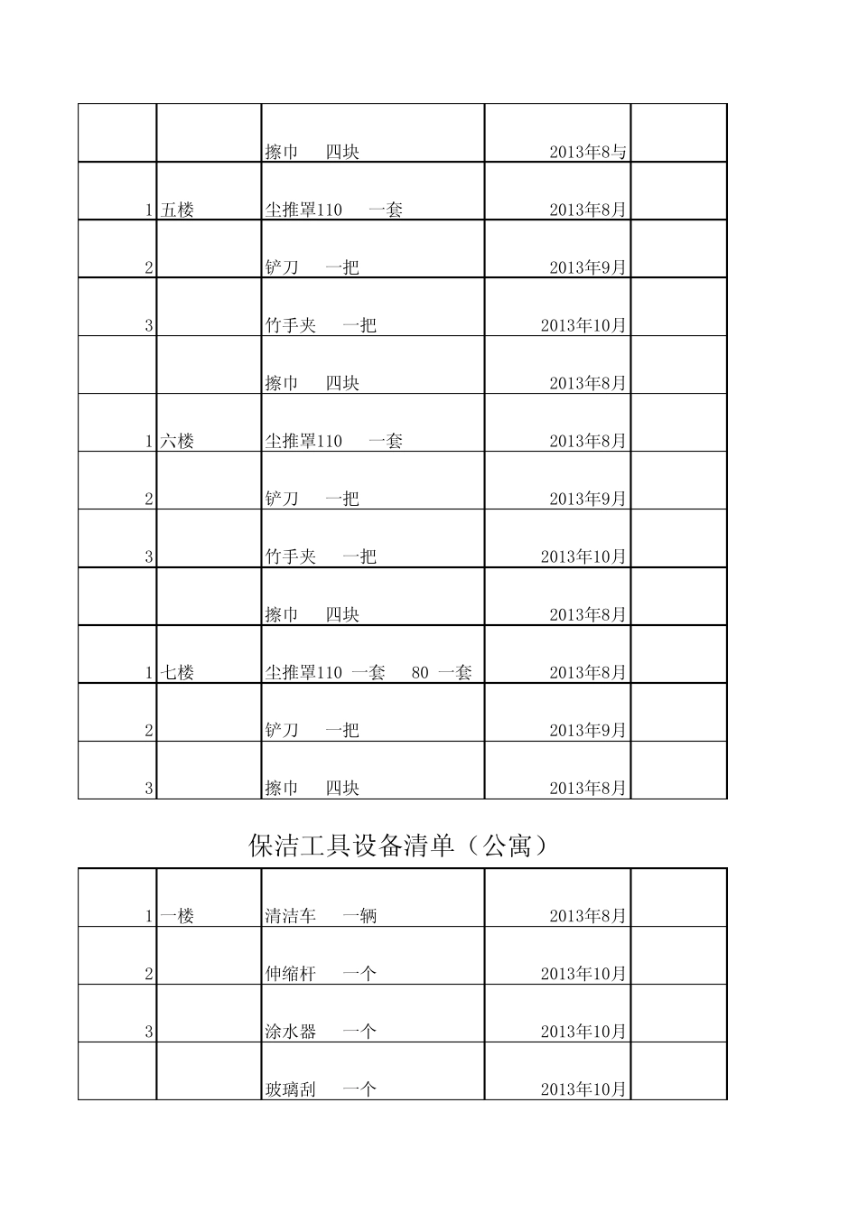 保洁工具设备清单_第2页