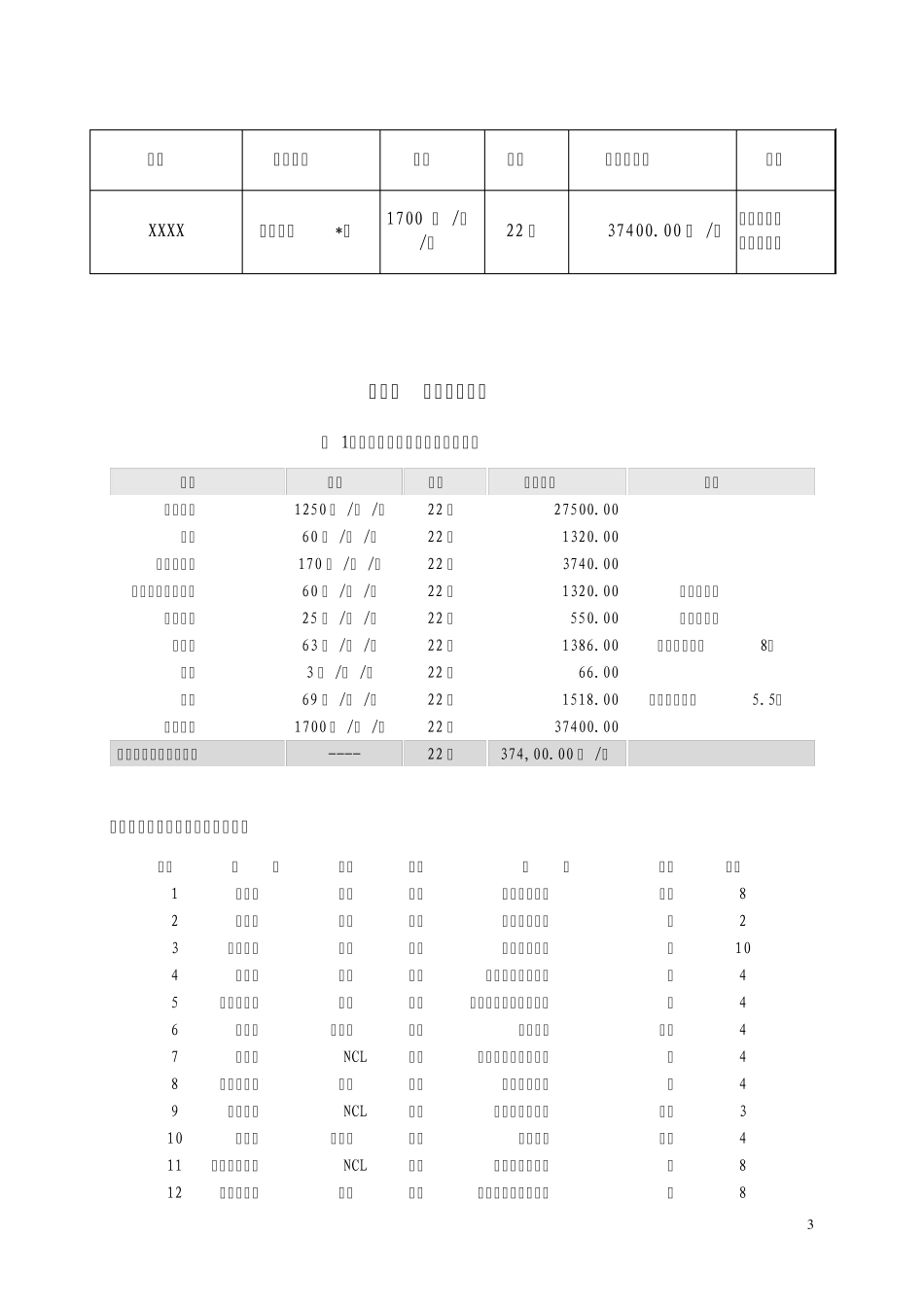 保洁承包方案_第3页