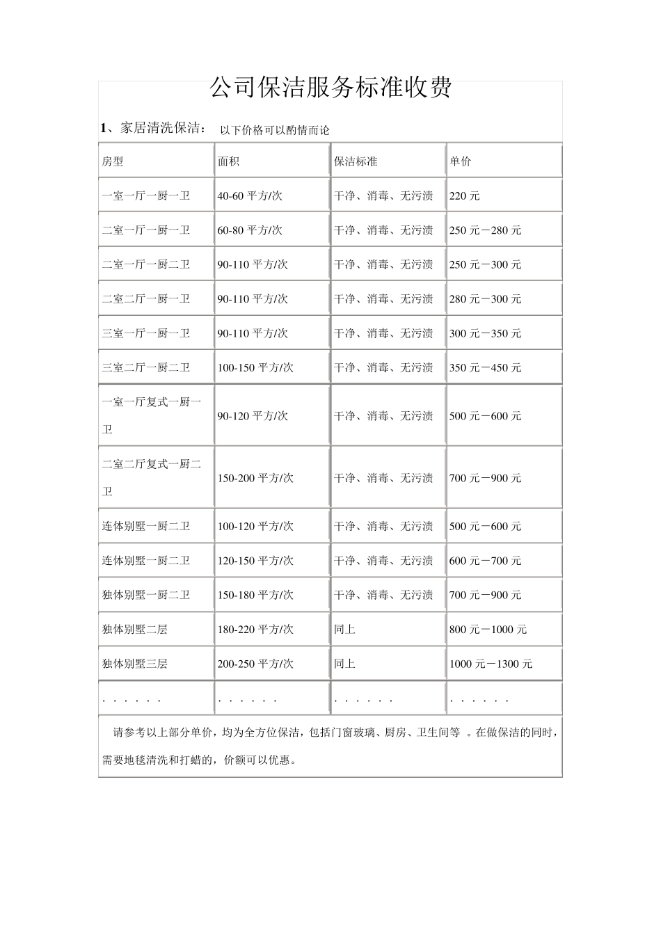 保洁收费明细_第1页