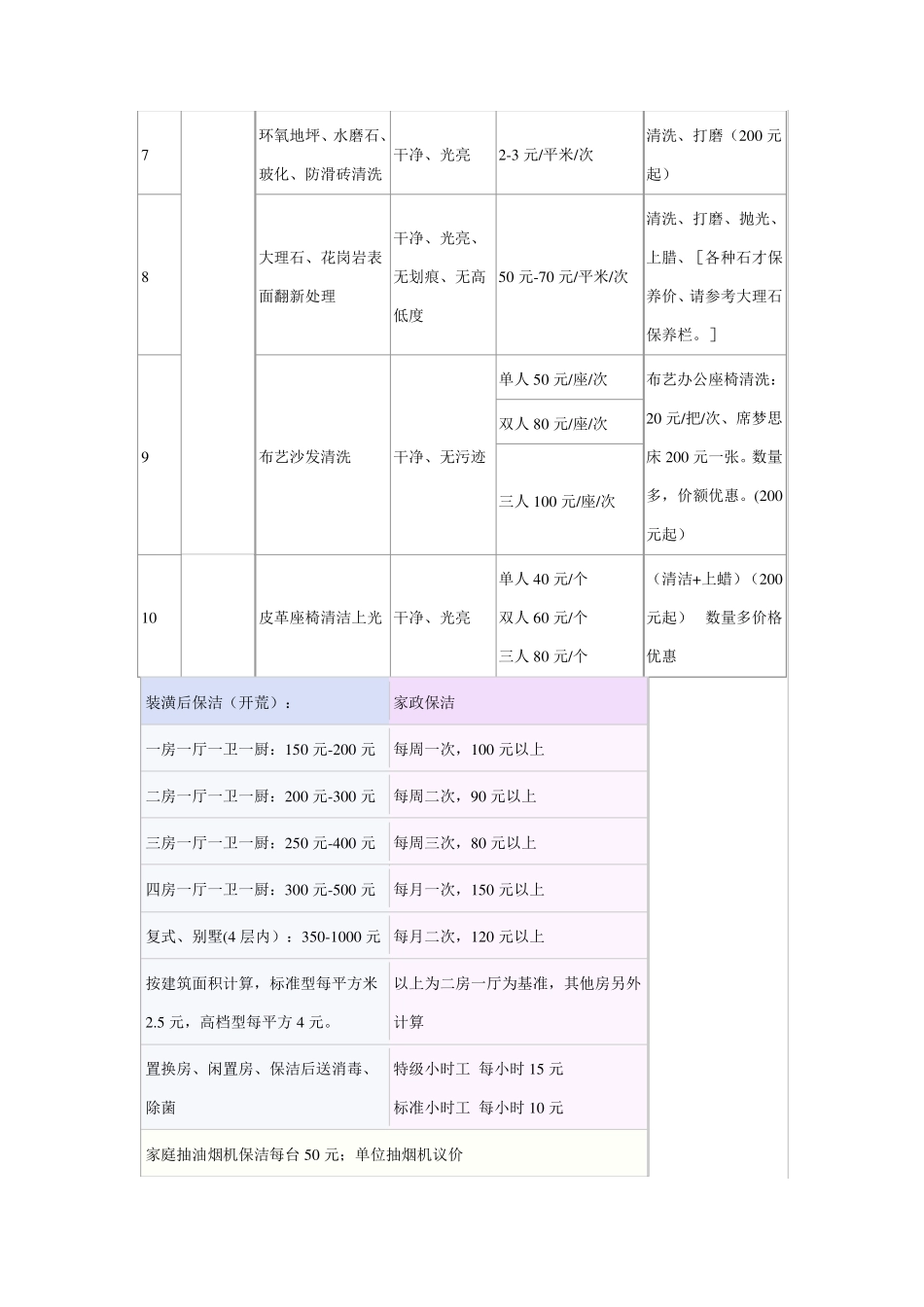 保洁收费明细_第3页