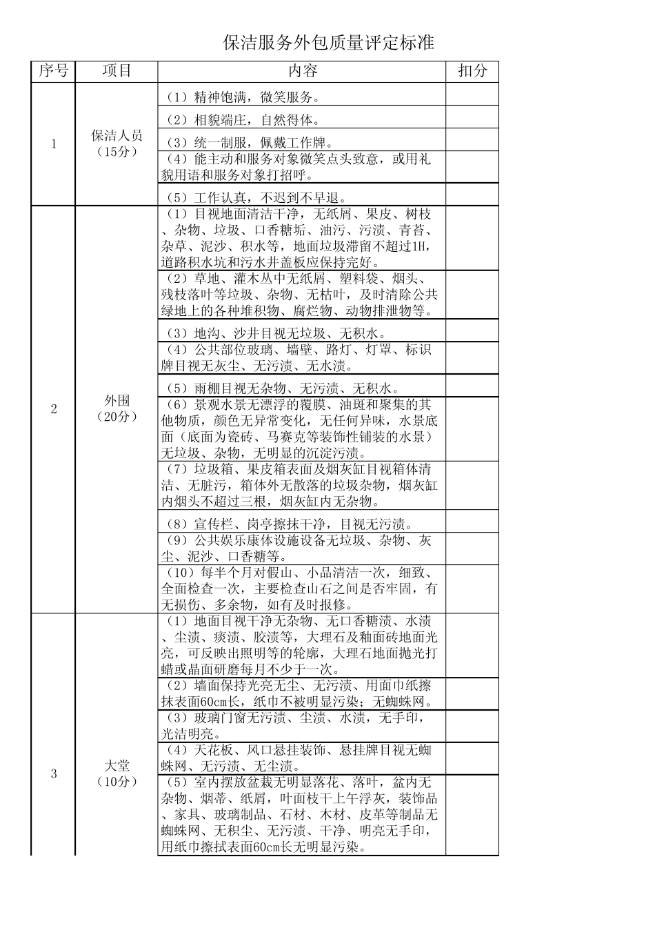 保洁服务外包质量评定标准_第1页