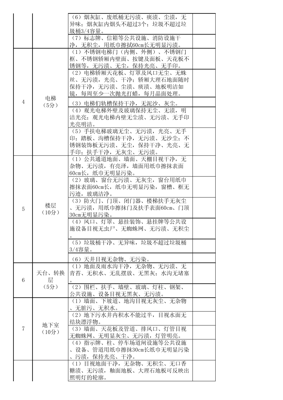 保洁服务外包质量评定标准_第2页