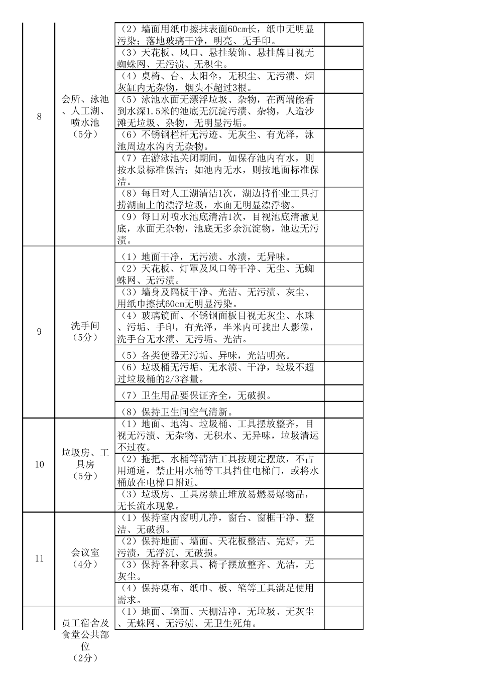保洁服务外包质量评定标准_第3页