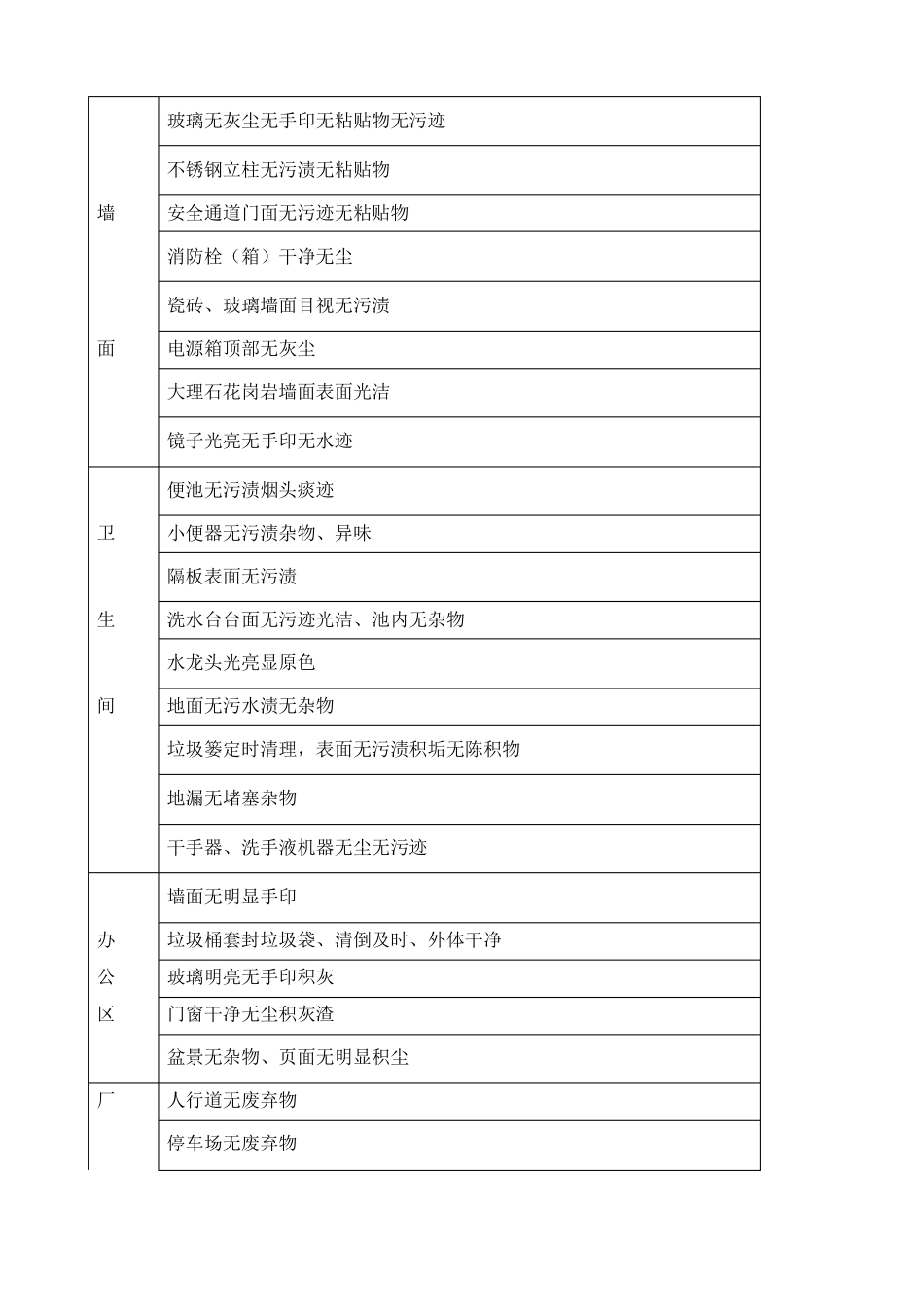 保洁服务方案_第3页