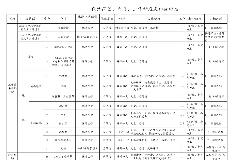 保洁标准及流程_第1页