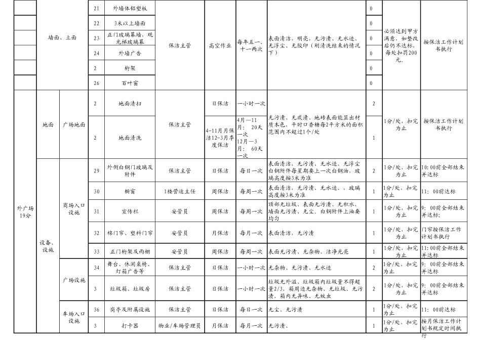 保洁标准及流程_第2页