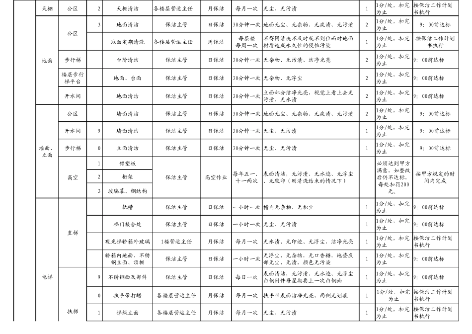 保洁标准及流程_第3页
