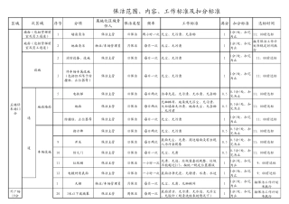 保洁标准及流程