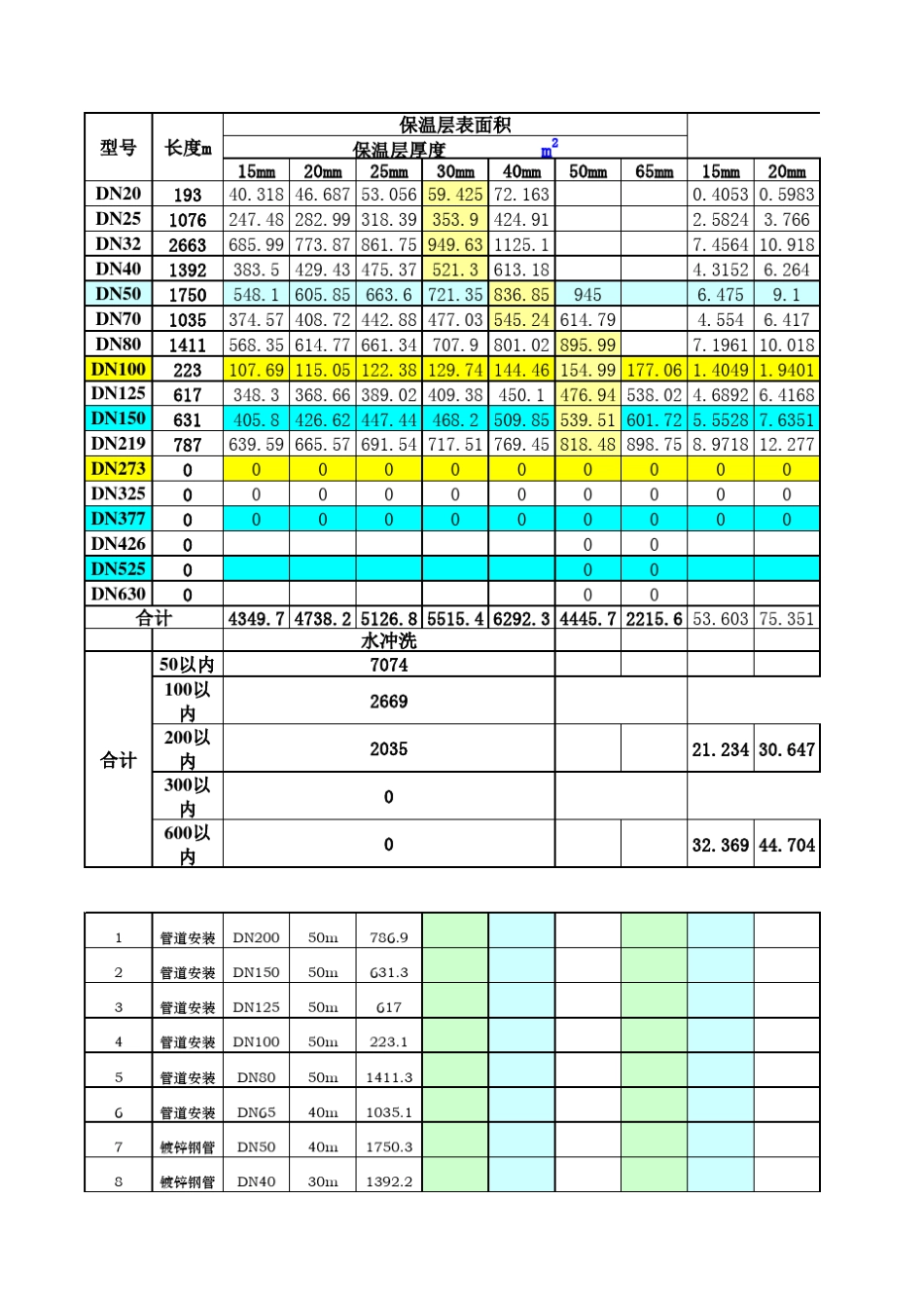 保温、油漆、铝皮、预算计算表_第1页