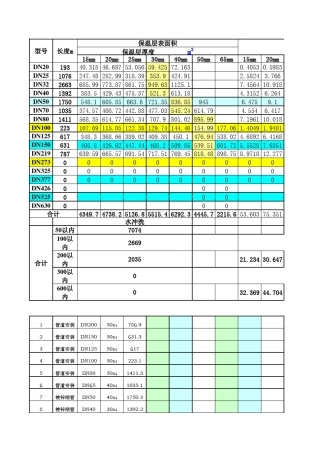 保温、油漆、铝皮、预算计算表
