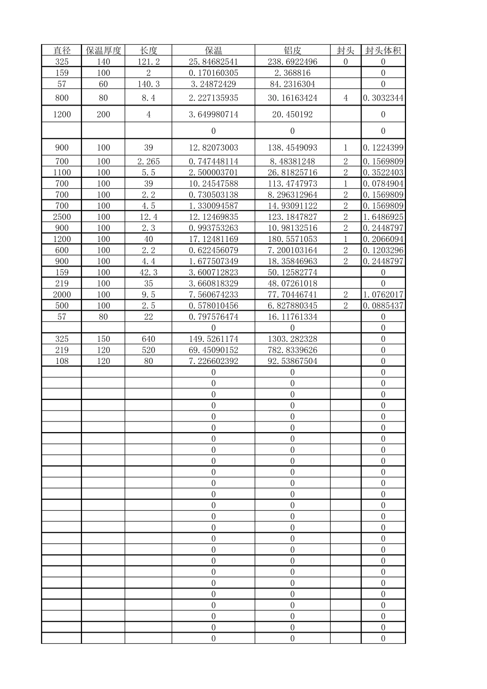 保温、铝皮计算_第1页
