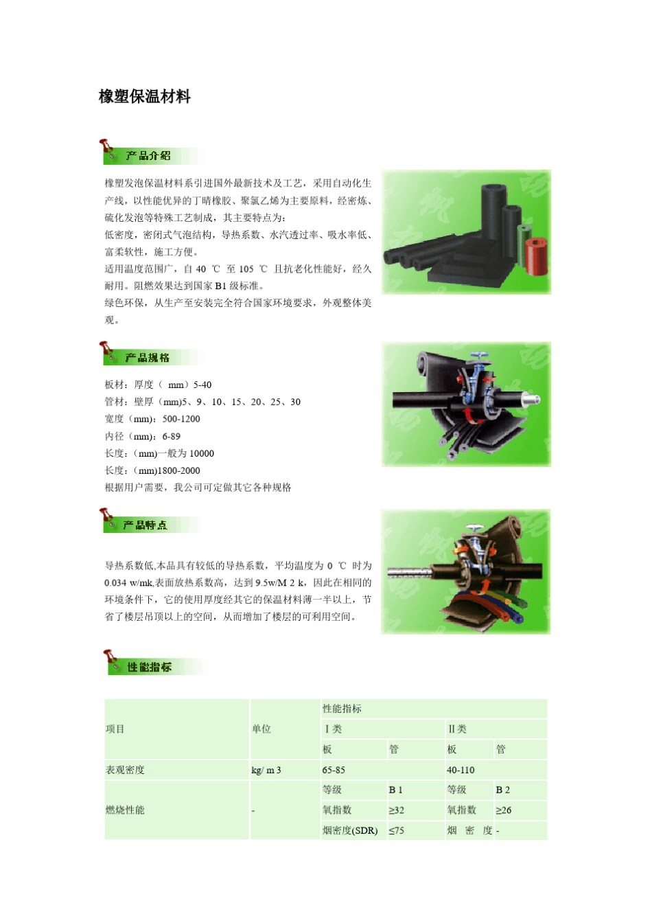 保温材料介绍_第1页