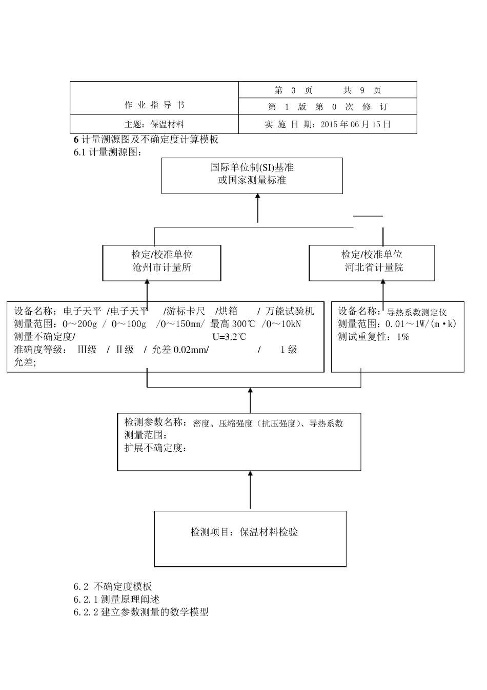 保温材料检测作业指导书_第3页