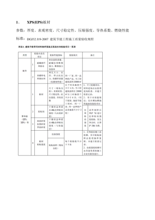 保温材料检测参数