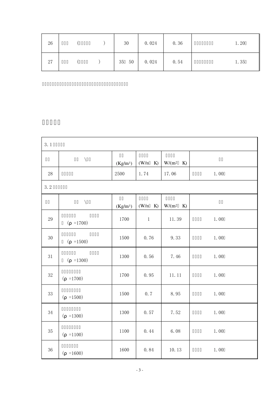 保温材料热工参数e_第3页