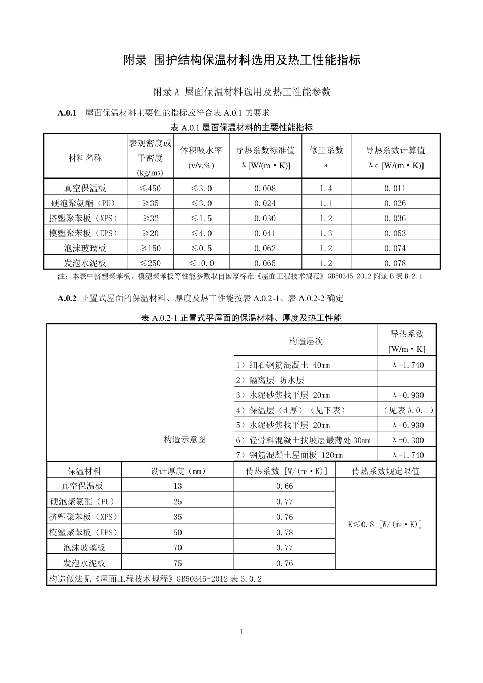 保温材料热工性能指标_第1页