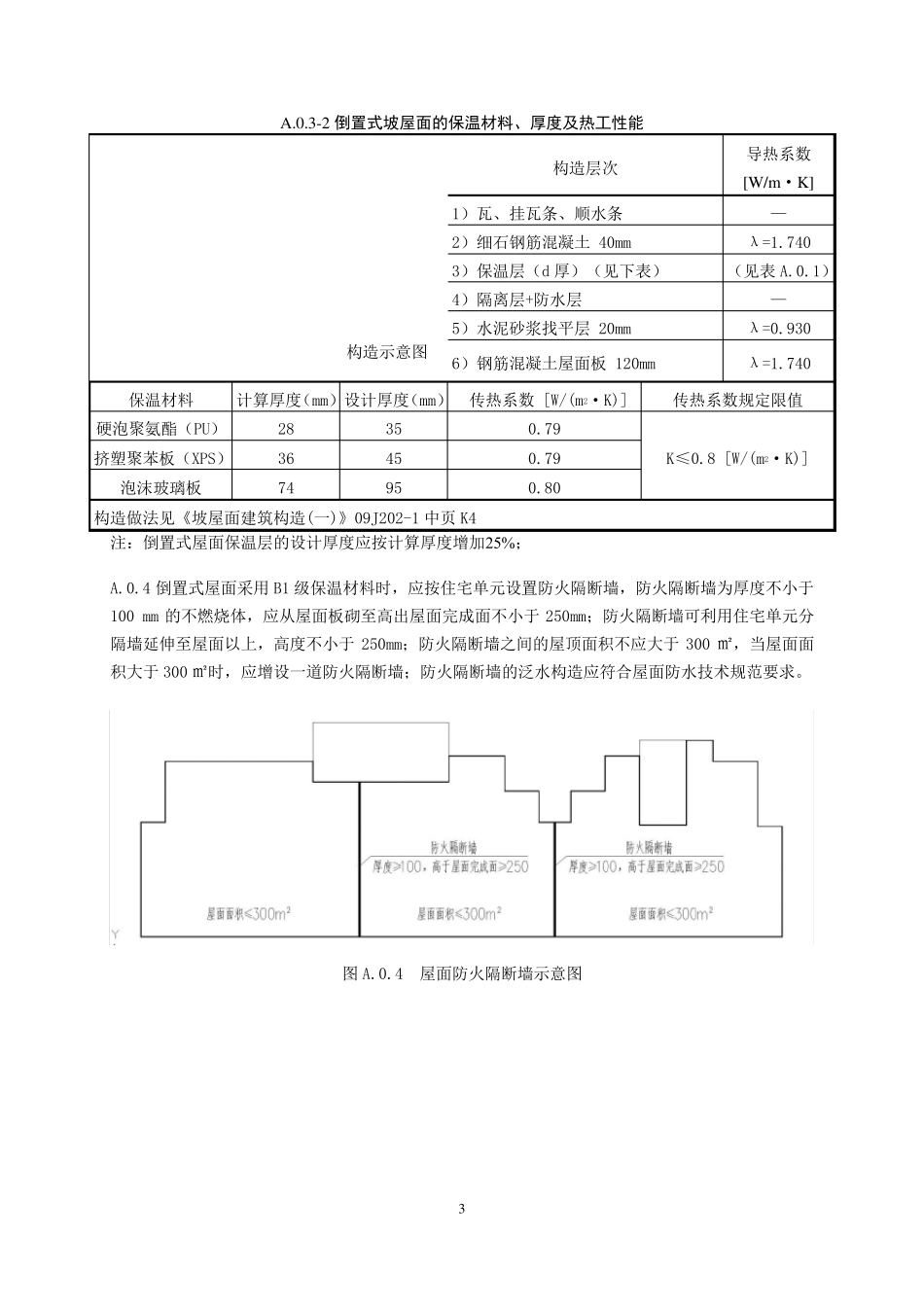 保温材料热工性能指标_第3页