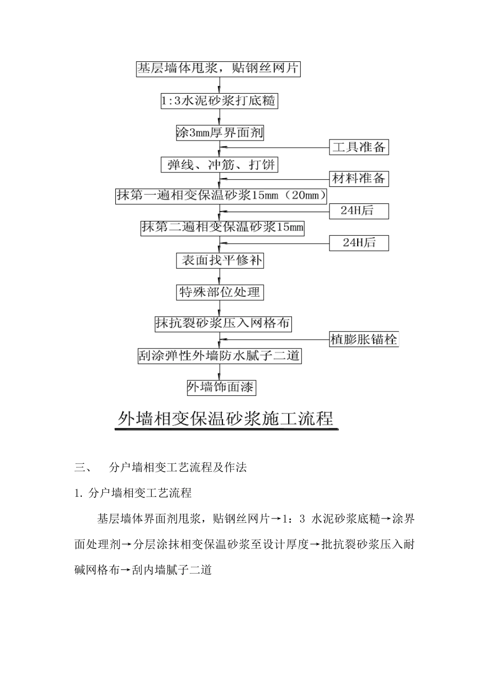 保温砂浆施工工艺及流程_第3页