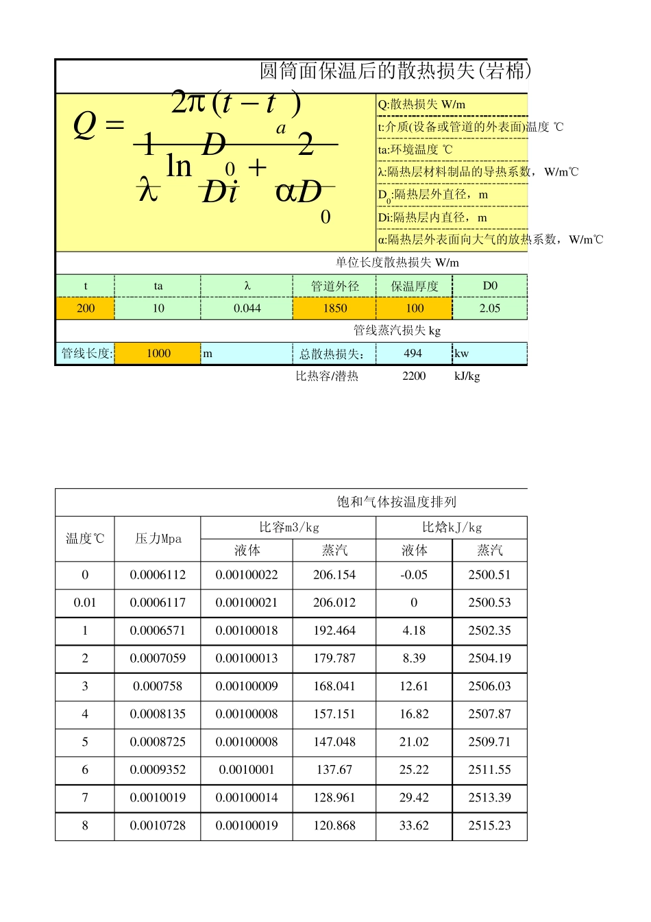保温管道散热损失计算_第1页