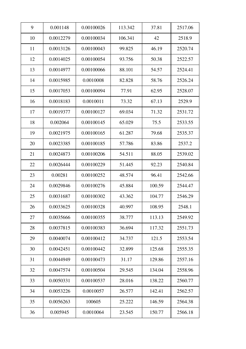 保温管道散热损失计算_第2页