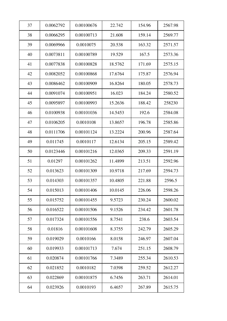 保温管道散热损失计算_第3页