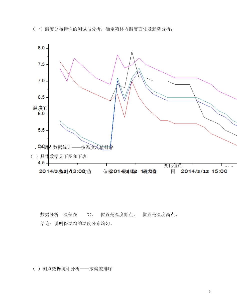 保温箱1满载验证报告_第3页