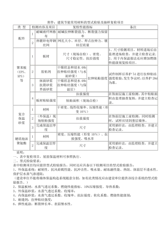 保温系统型式检验报告