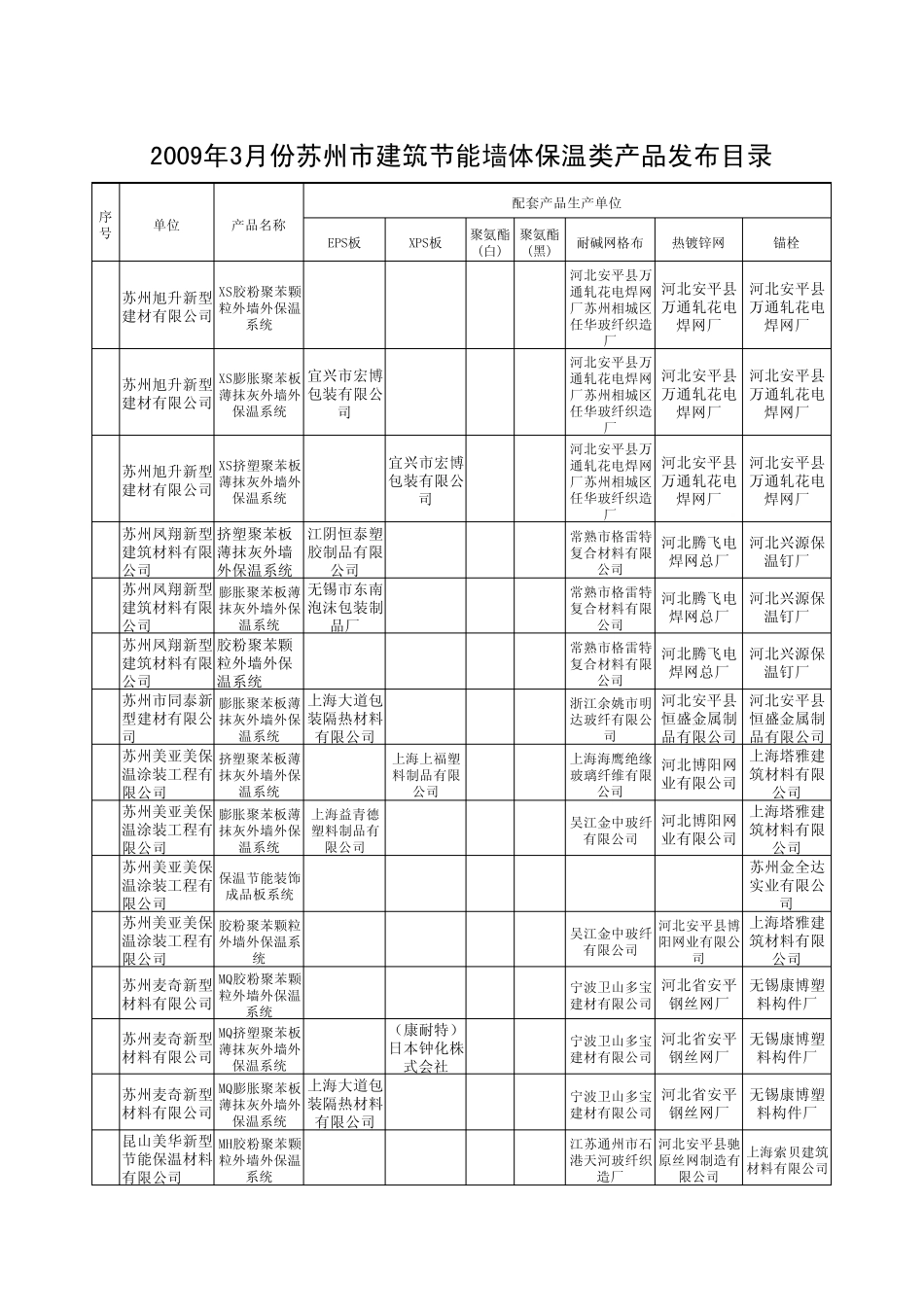 保温钉品牌美坚利,慧鱼,利坚美,北京联合基业_第2页