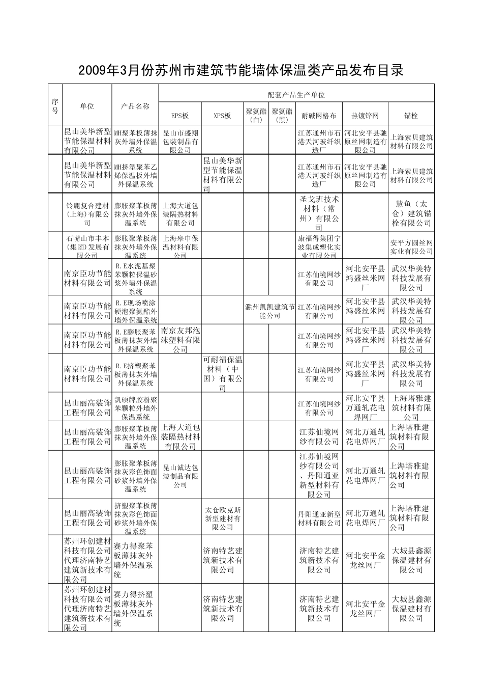 保温钉品牌美坚利,慧鱼,利坚美,北京联合基业_第3页