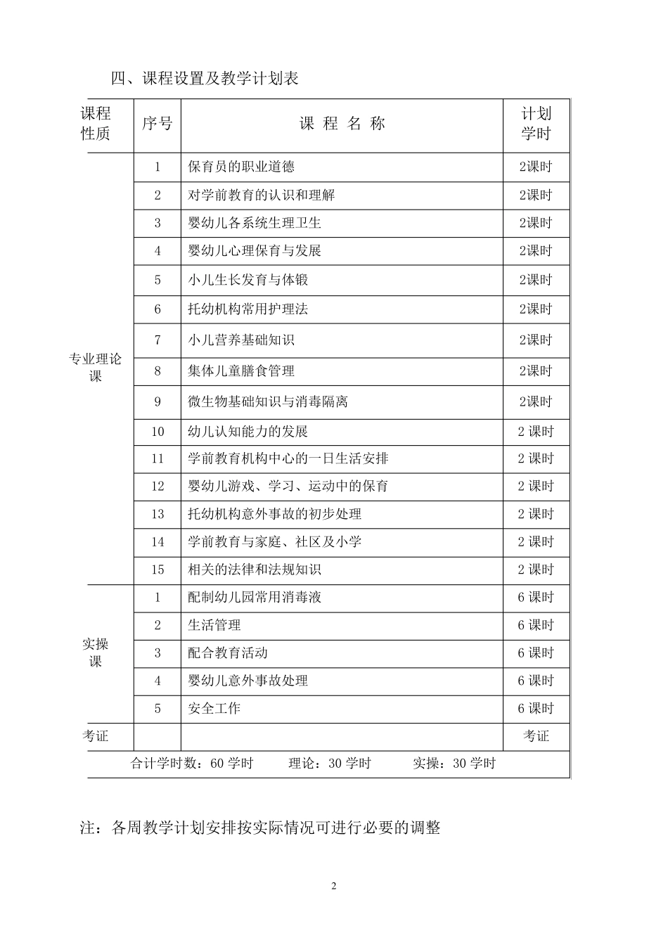 保育员专业教学计划及教学大纲_第2页