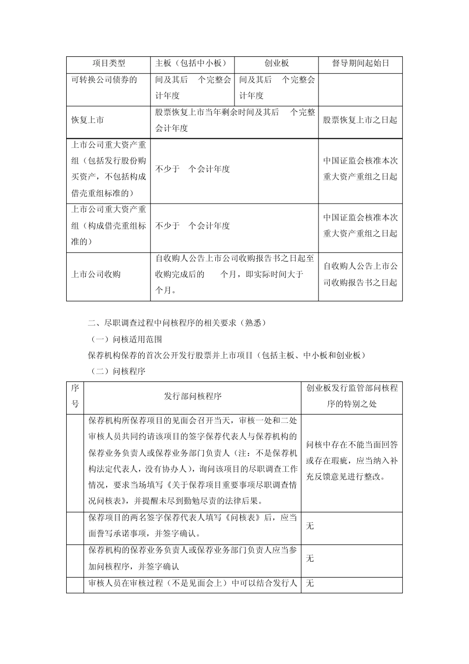 保荐机构和保荐代表人的职责_第3页