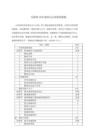 保证LEED认证措施
