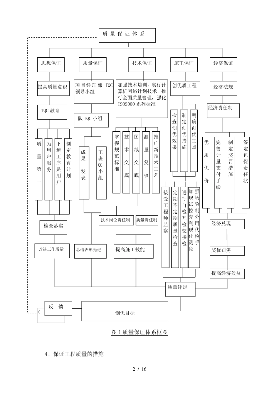 保证工程质量和安全的措施_第2页