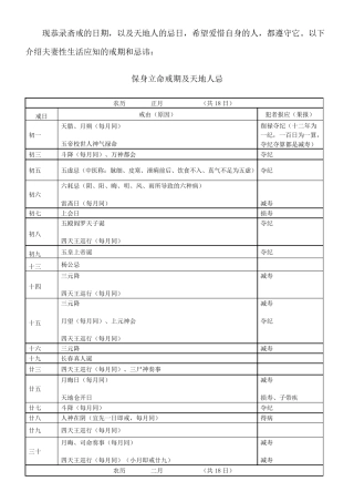 保身立命戒期一览表(寿康宝鉴)