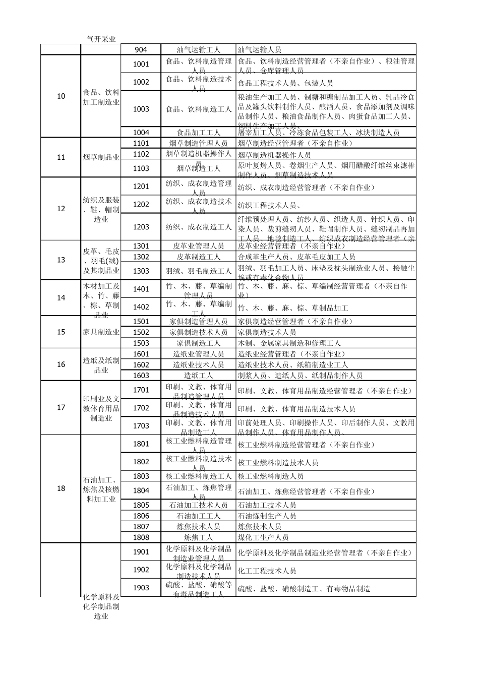 保险业行业及职业分类表_第2页
