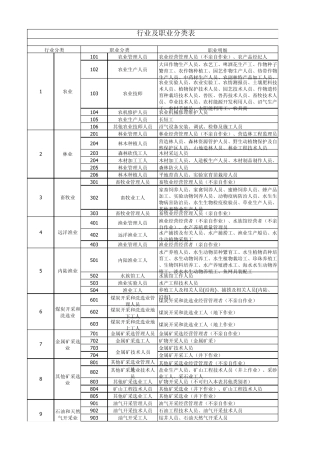 保险业行业及职业分类表